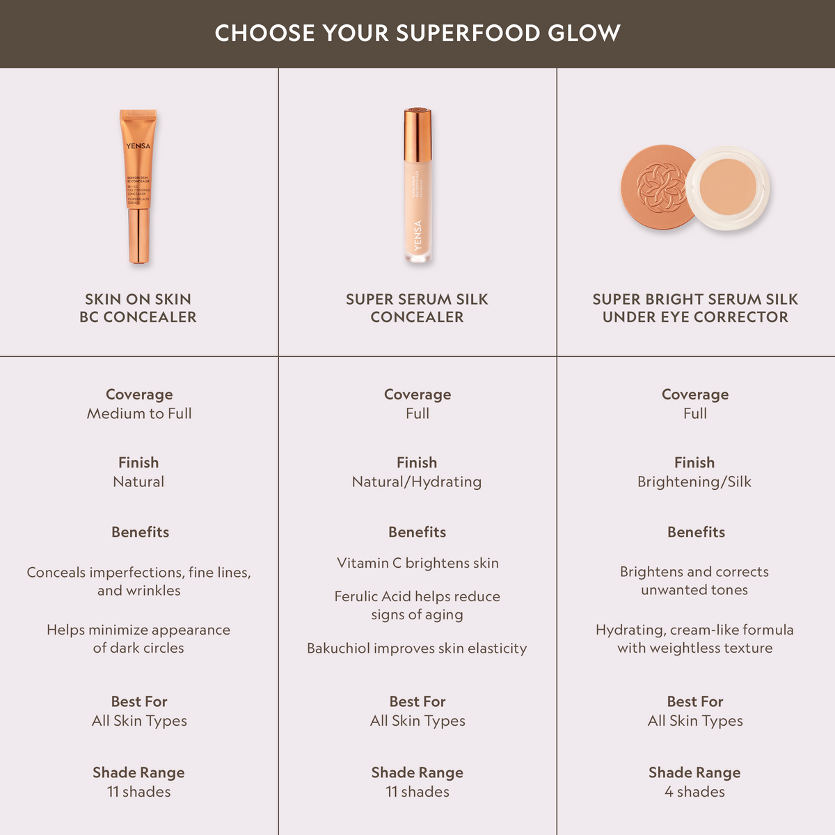 Skin On Skin BB + CC Full Coverage Hyaluronic Serum Concealer — shade comparison chart